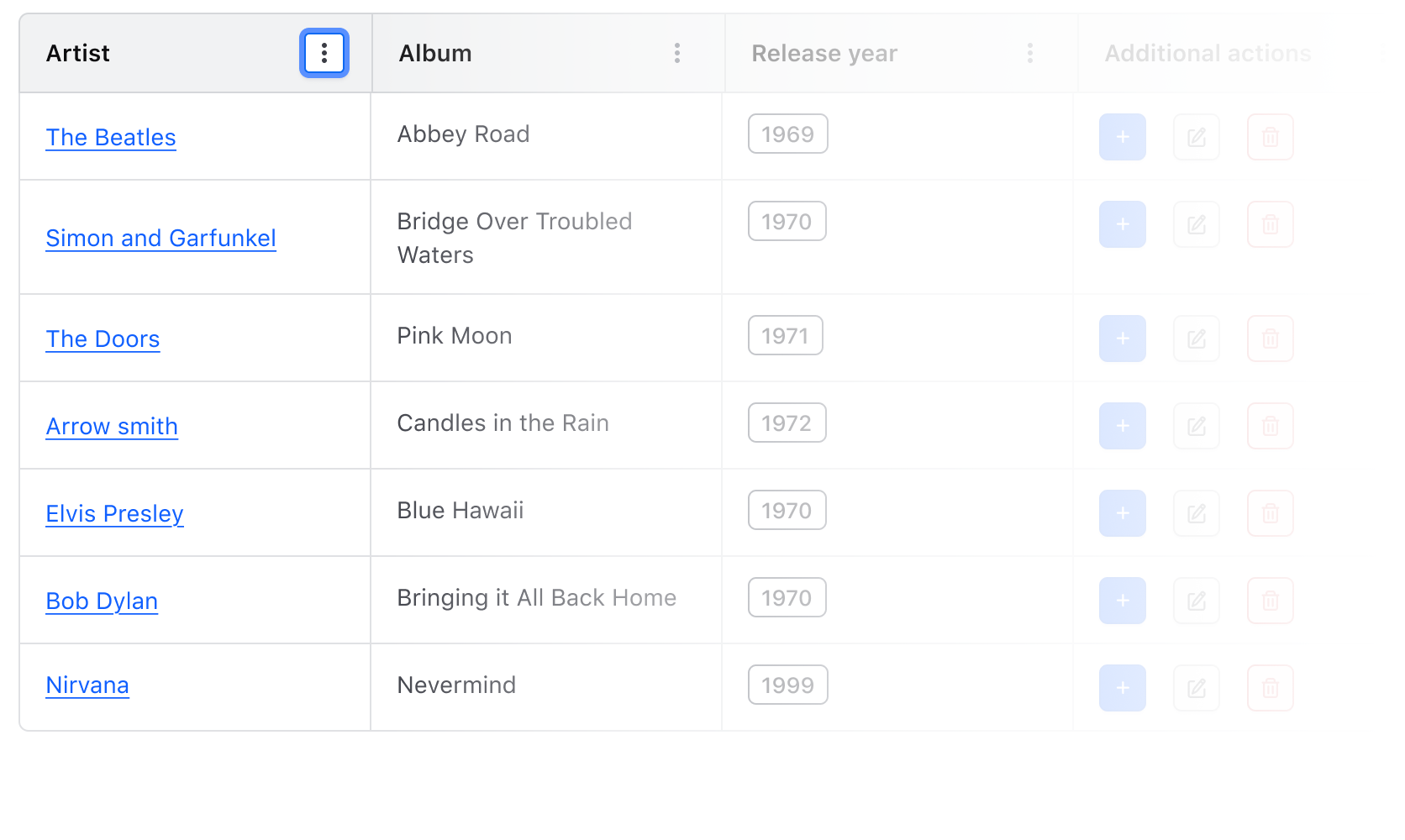 Keyboard focus on the context menu within the column header.